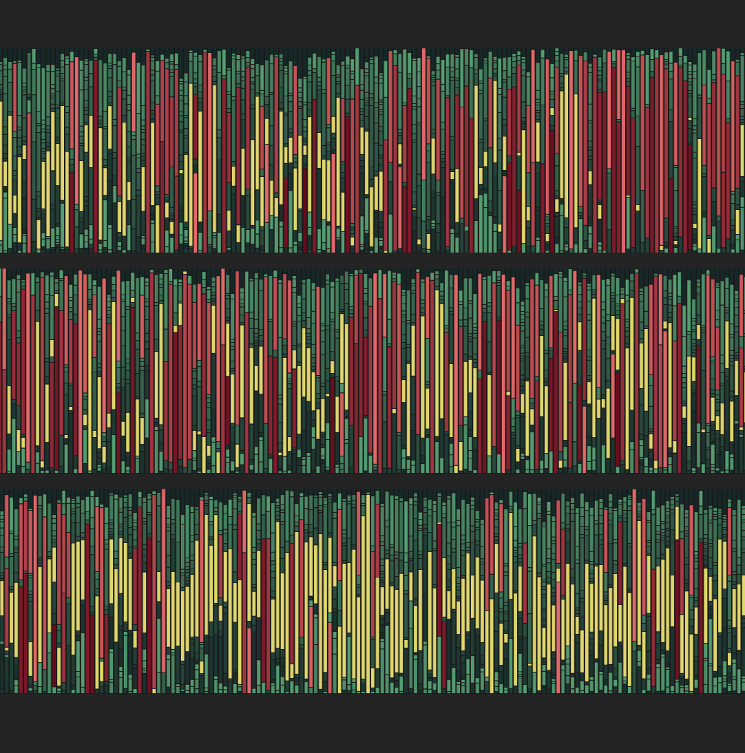 Microbiome composition dominated by Blautia